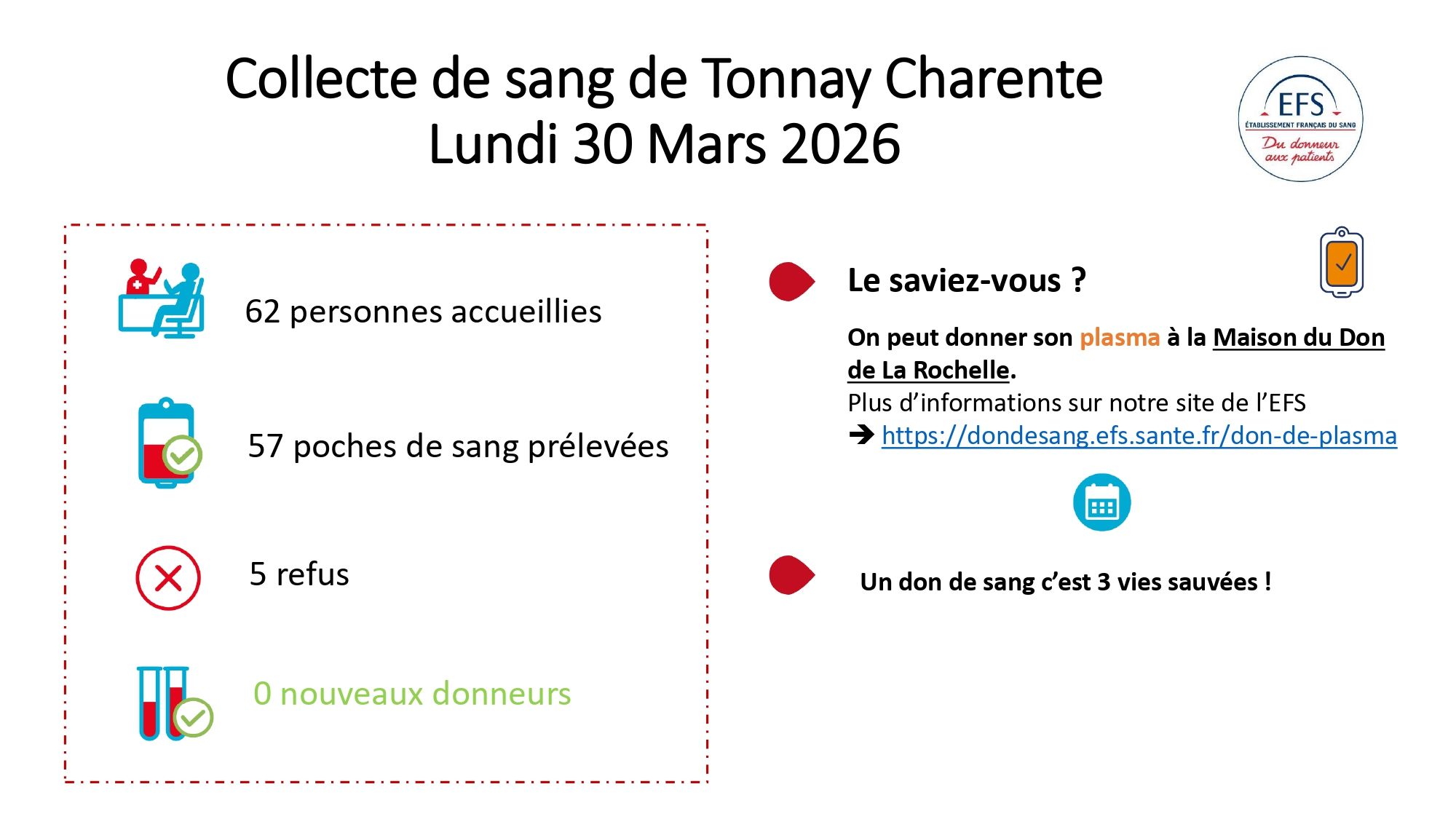Bilan Mairie Tonnay Charente